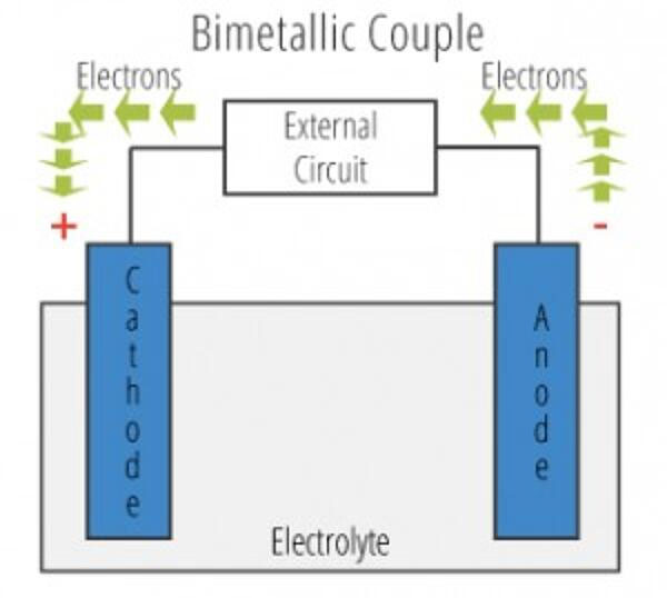  Bimetallic Couple